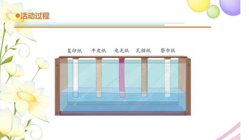 8.《纸》课件 青岛版(六三制)小学科学三下第7页