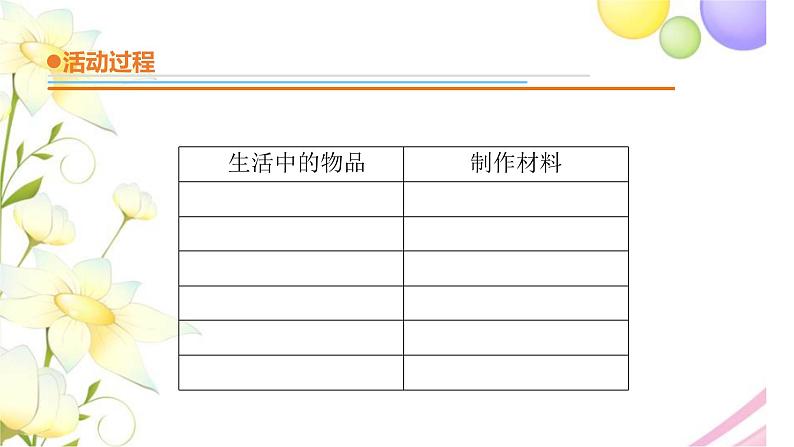 10.《天然材料和人造材料》课件 青岛版(六三制)小学科学三下第3页