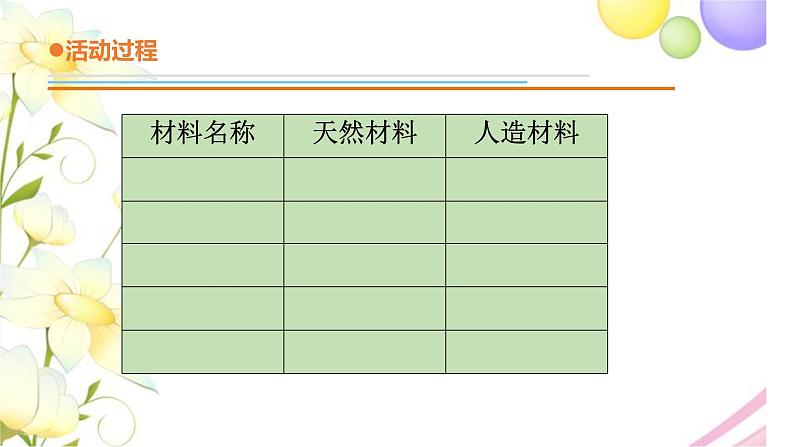 10.《天然材料和人造材料》课件 青岛版(六三制)小学科学三下第6页