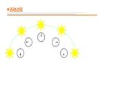 2.《太阳的位置与方向》课件 青岛版(六三制)小学科学二下