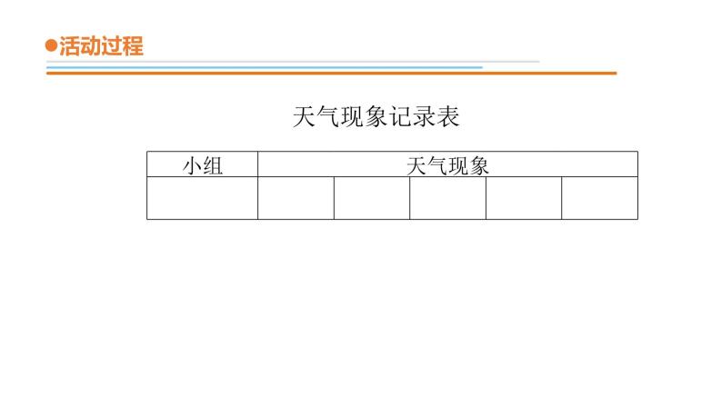 7.《多样的天气》课件 青岛版(六三制)小学科学二下06