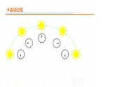 2.《太阳的位置与方向》课件 青岛版(五四制)小学科学二下