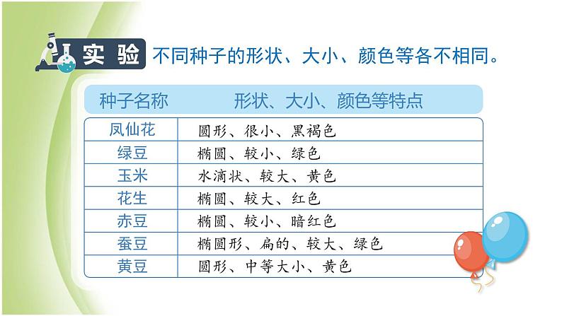 1.1《种子里孕育着新生命》教学课件 教科版小学科学四下第5页