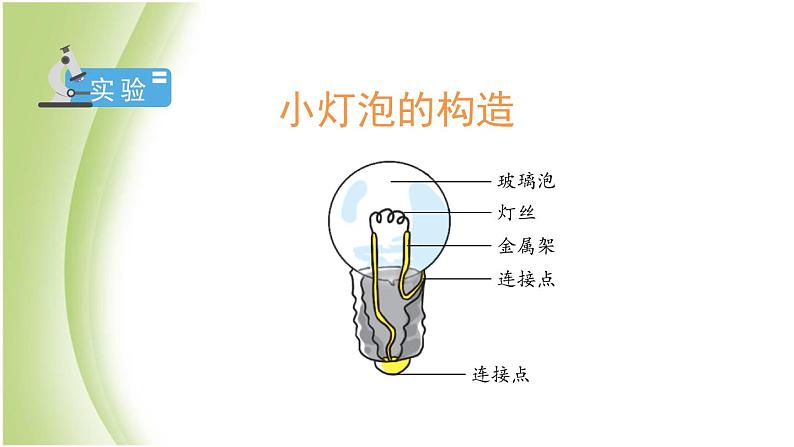 2.2《点亮小灯泡》教学课件 教科版小学科学四下第4页