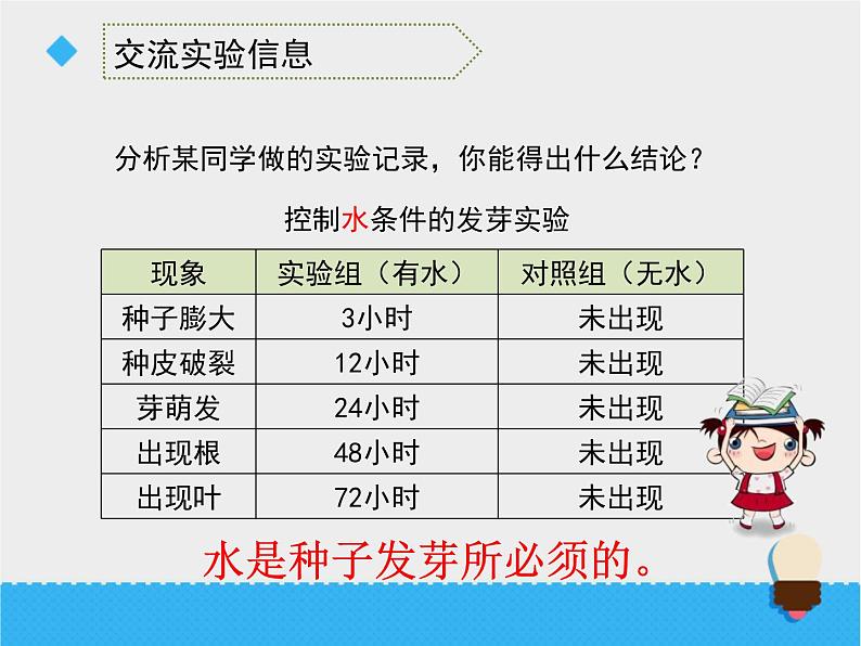 小学科学教科版五年级下册种子发芽实验PPT课件04