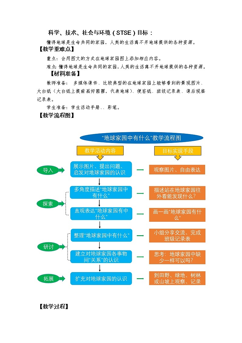 新教科版二年级上册资料1.1地球家园中有什么课件PPT02