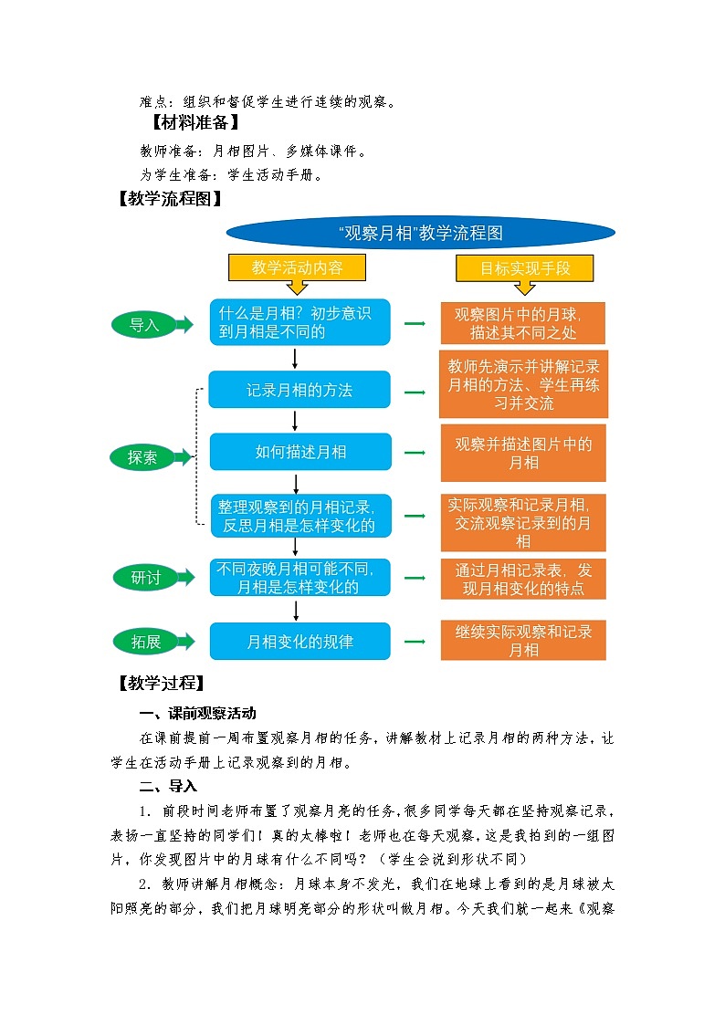 新教科版二年级上册资料1.4观察月相课件PPT02