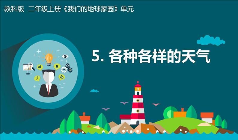 新教科版二年级上册教学资料1.5《各种各样的天气》课件PPT01
