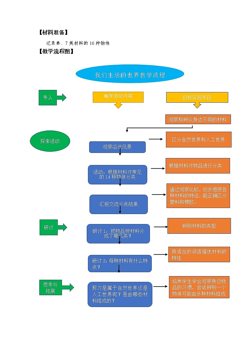 《我们生活的世界》教学设计第2页