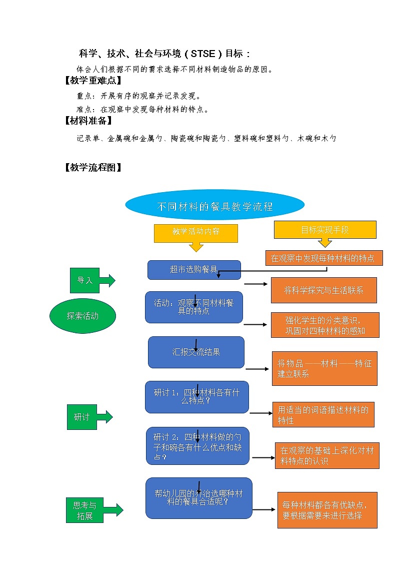 《不同材料的餐具》教学设计第2页