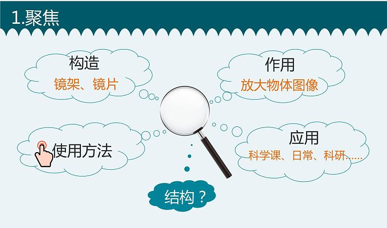 新教科版6年级上册教学资料1放大镜课件PPT02