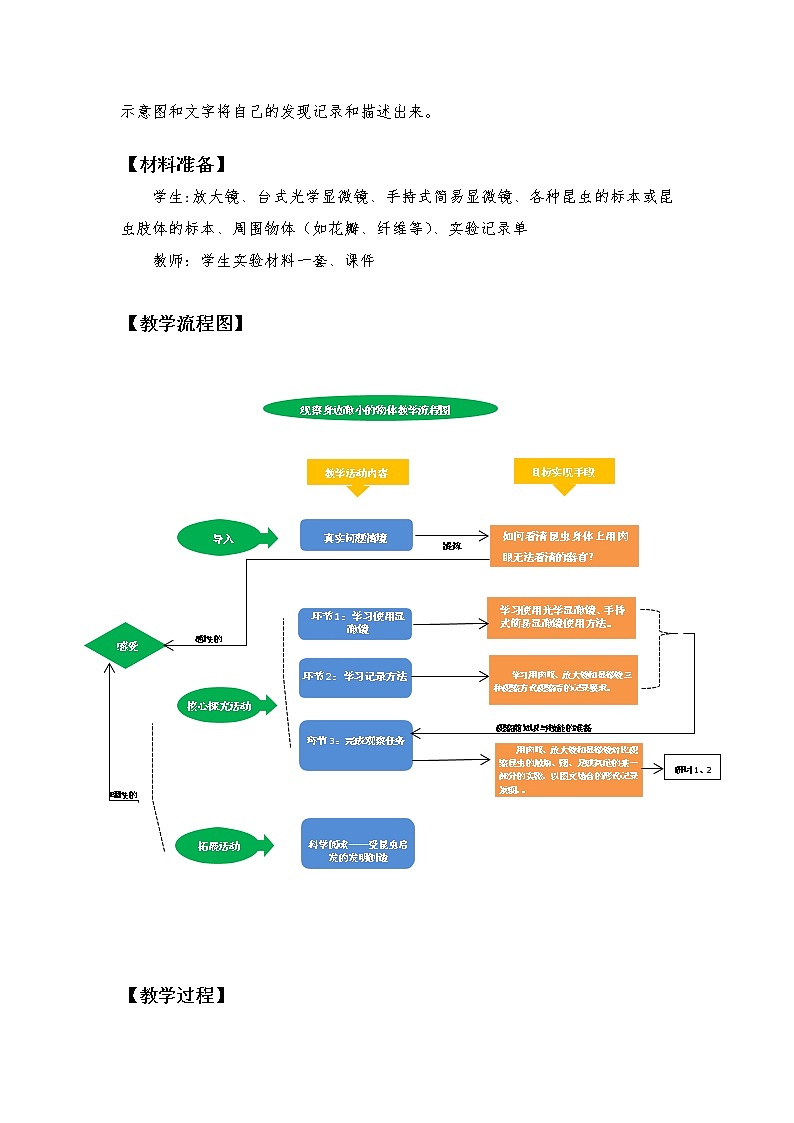 新教科版6年级上册教学资料3观察身边微小的物体课件PPT03