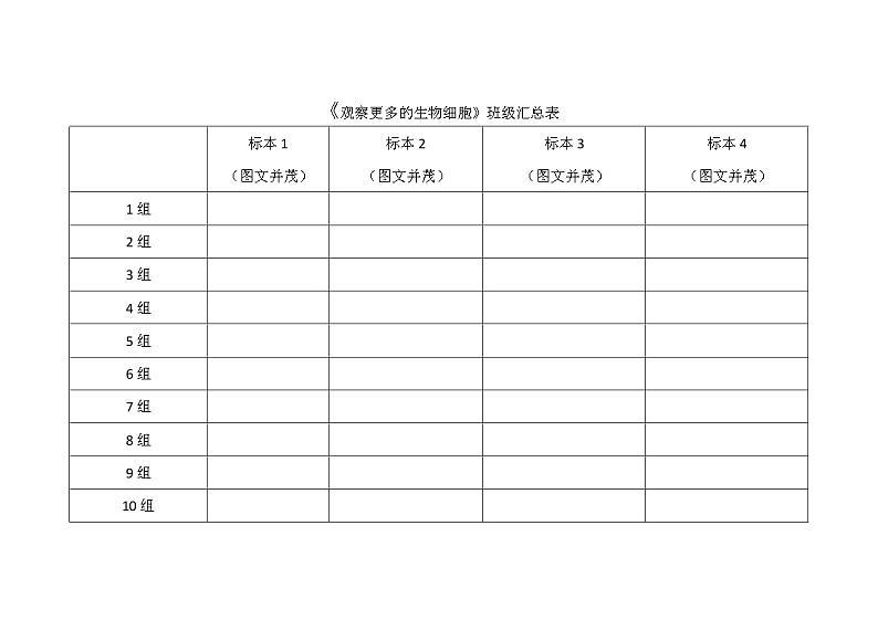 5《 观察更多的生物细胞》班级汇总表第1页