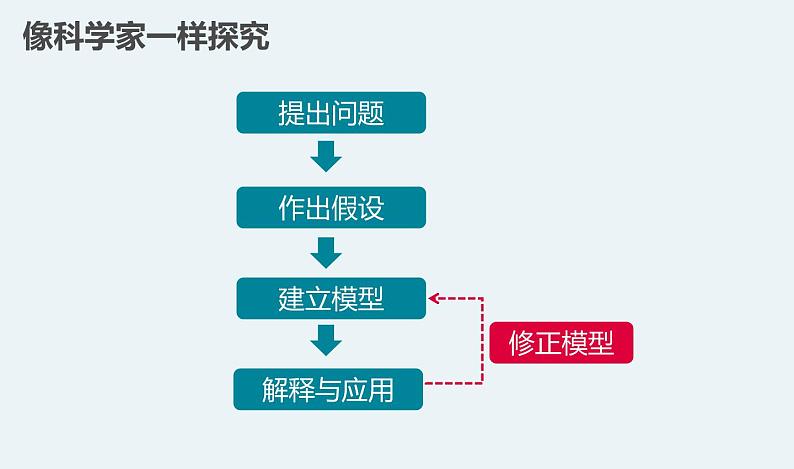 新教科版6年级上册教学资料2.1《我们的地球模型》课件PPT04