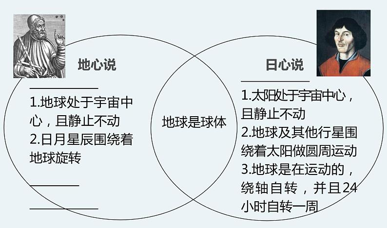 新教科版6年级上册教学资料2.3《人类认识地球运动的历史》课件PPT05