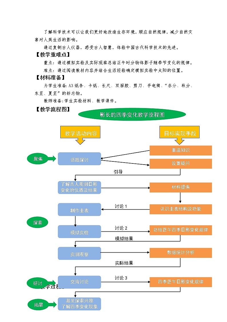 《影长的四季变化》教学设计第2页