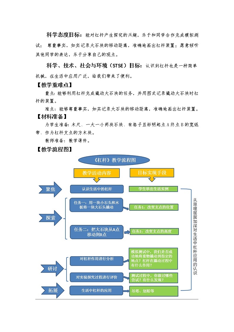 不简单的杠杆 教学设计第2页