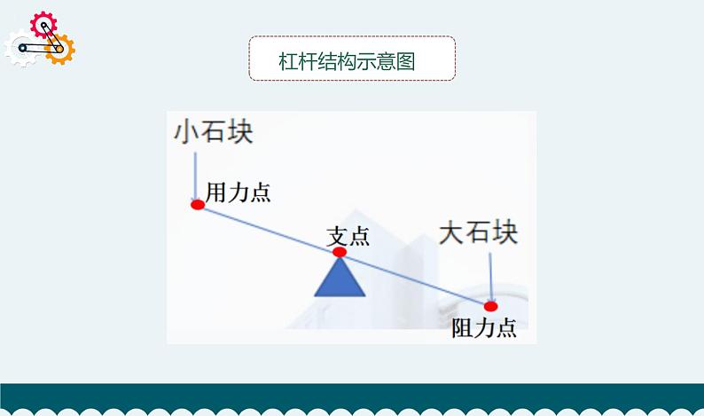 新教科版6年级上册教学资料3.3《不简单的杠杆》课件PPT05