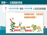 新教科版6年级上册教学资料4.7《 能量从哪里来》课件PPT