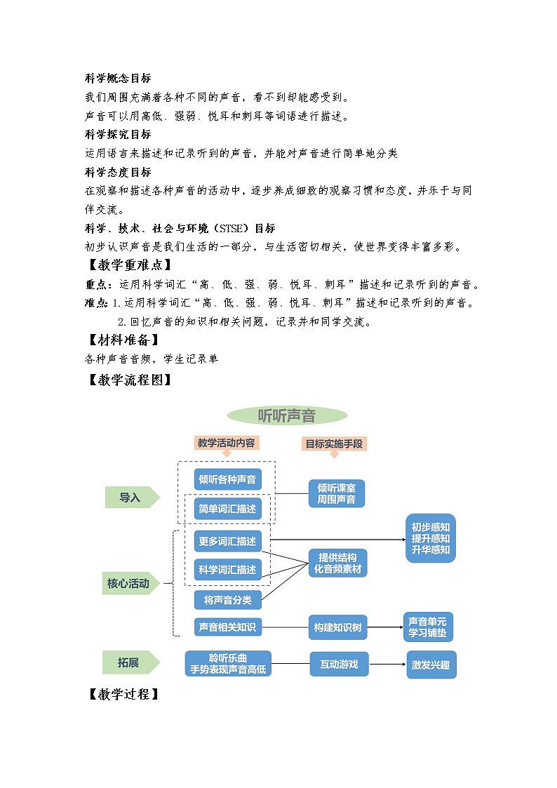 1.1《听听声音》教学设计第2页