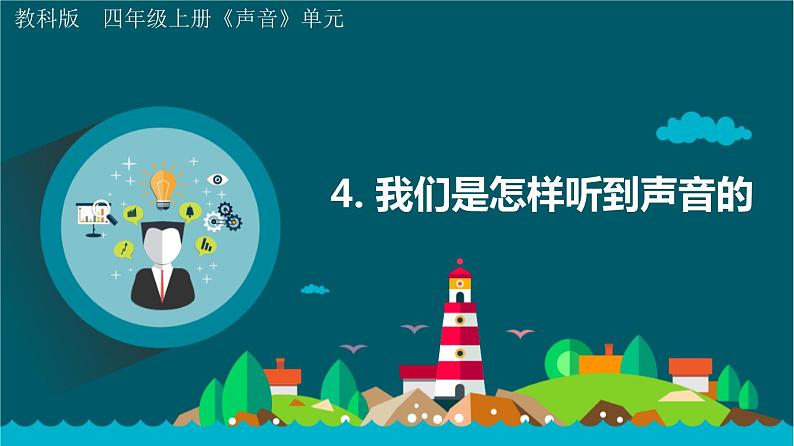 新教科版4年级上册课件+教案1.4 我们是怎样听到声音的01
