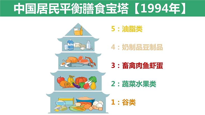 1、营养要均衡课件第8页