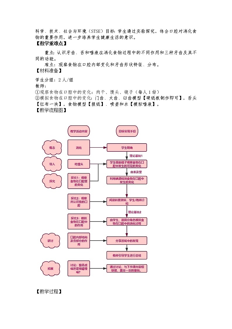 2、食物在口腔里的变化教案第2页