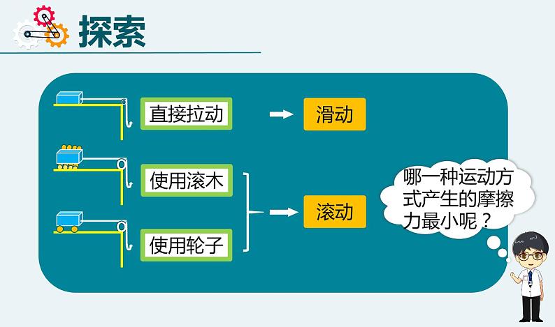 新教科版4年级上册课件+教案四上3-5运动与摩擦力06