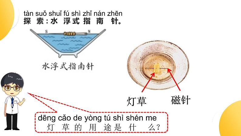 二年级下册二下1-5《做一个指南针》第6页