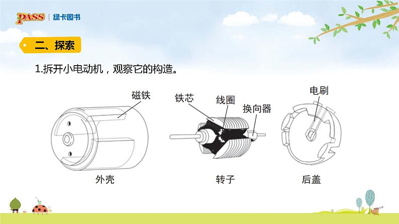 六上4-6 《神奇的小电动机》课件PPT第3页