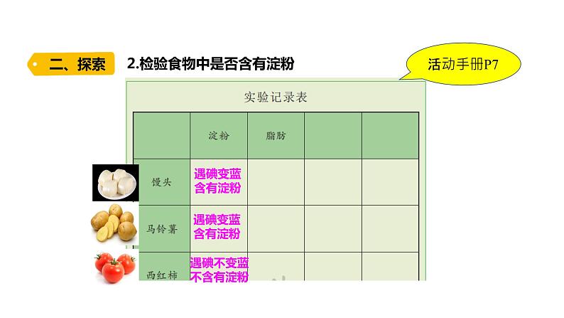 四上第二单元呼吸与消化5.《食物中的营养》课件PPT05