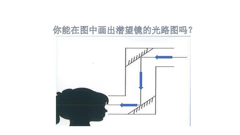 五上1-7 制作一个潜望镜课件PPT第6页