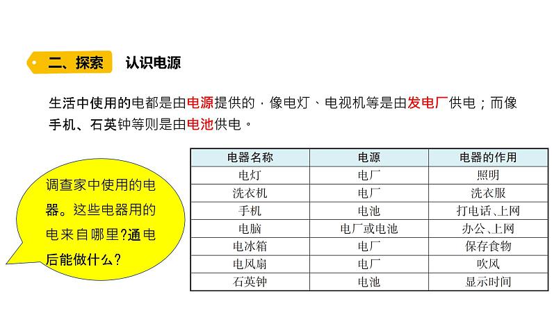 4下2-1《电和我们的生活》课件PPT05
