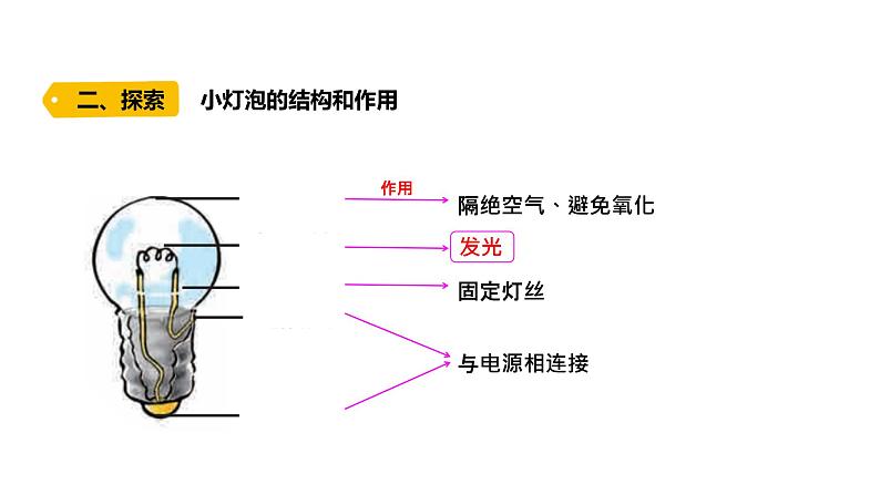4下2-2《点亮小灯泡》课件PPT第3页