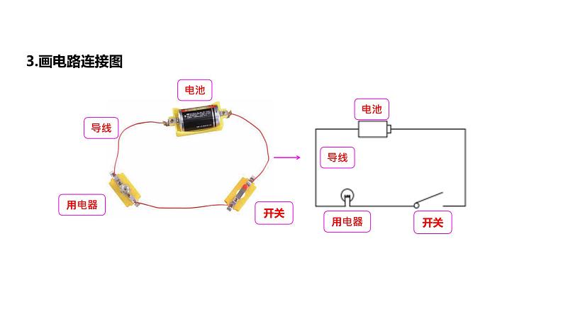 4下2-3《简易电路》课件PPT第5页