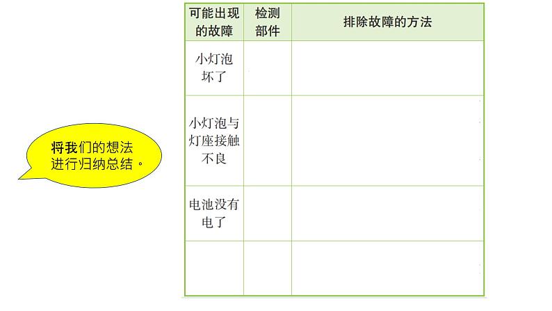 4下2-4《电路出故障了》课件PPT06