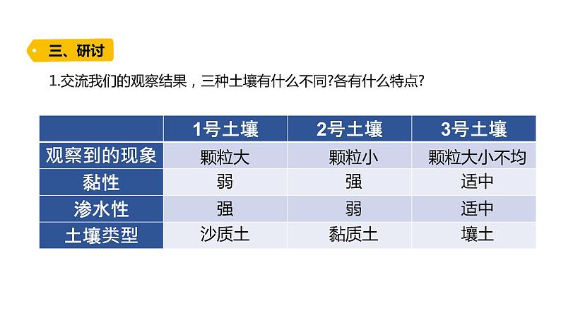 4下3-7 《比较不同的土壤》课件PPT第8页