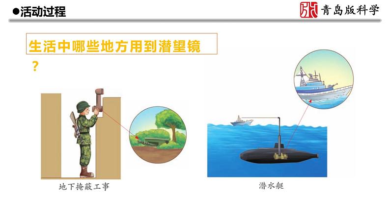 3.《潜望镜的秘密》教学课件第5页