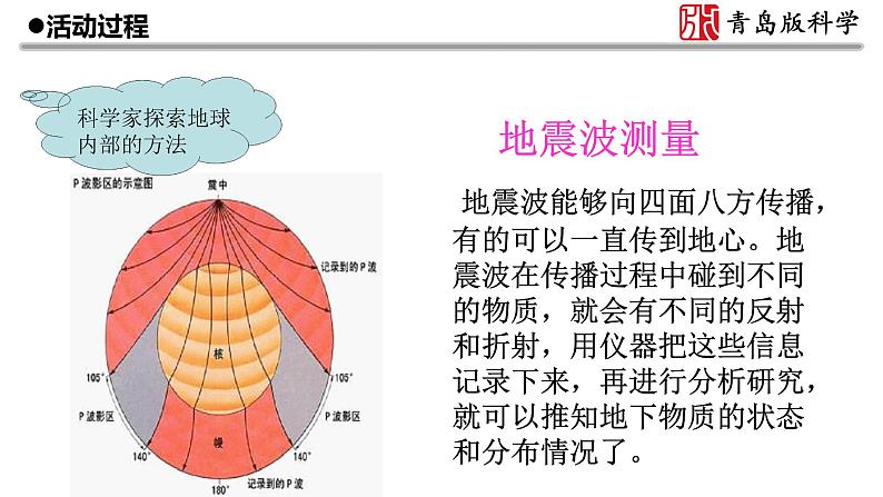 13.《地球内部有什么》教学课件08