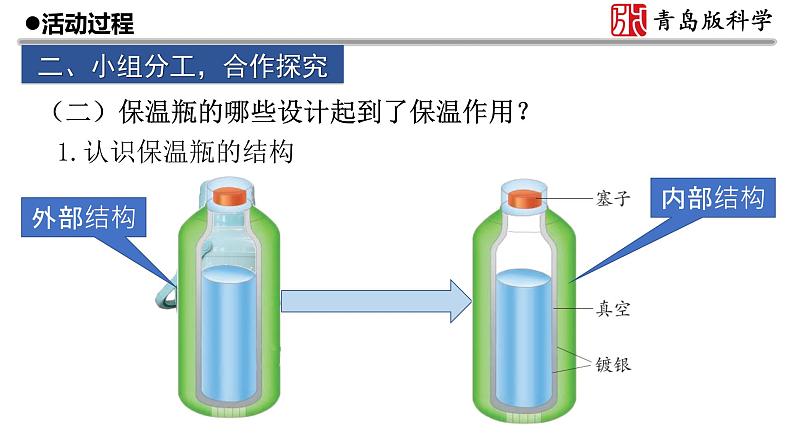 21.《保温技术》课件PPT07