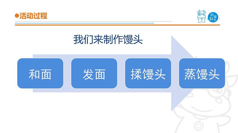 青岛版《科学》六制四年级上册23.面团长大了课件PPT05