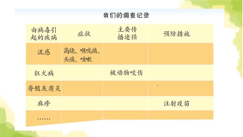 1.《病毒》课件 青岛版(六三制)小学科学六上07