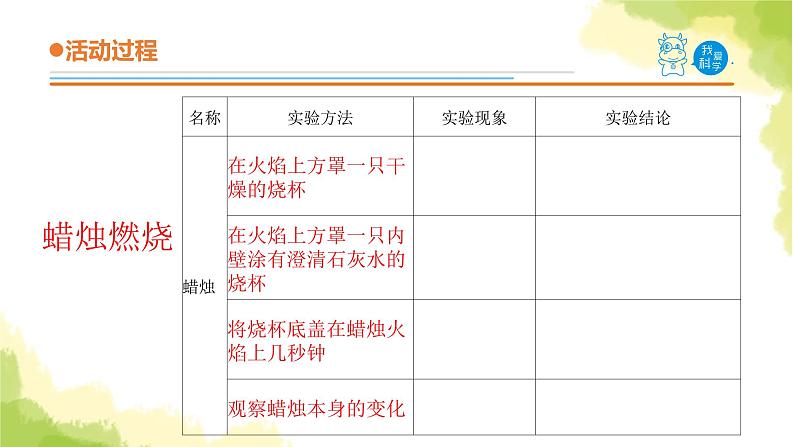 5.《蜡烛的变化》课件 青岛版(六三制)小学科学六上07