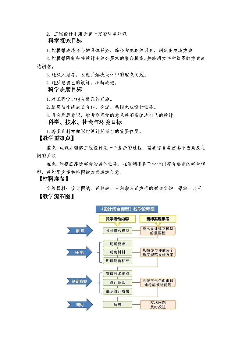 教科版科学  六下 1.4 《设计塔台模型》（课件+教学设计+素材）02
