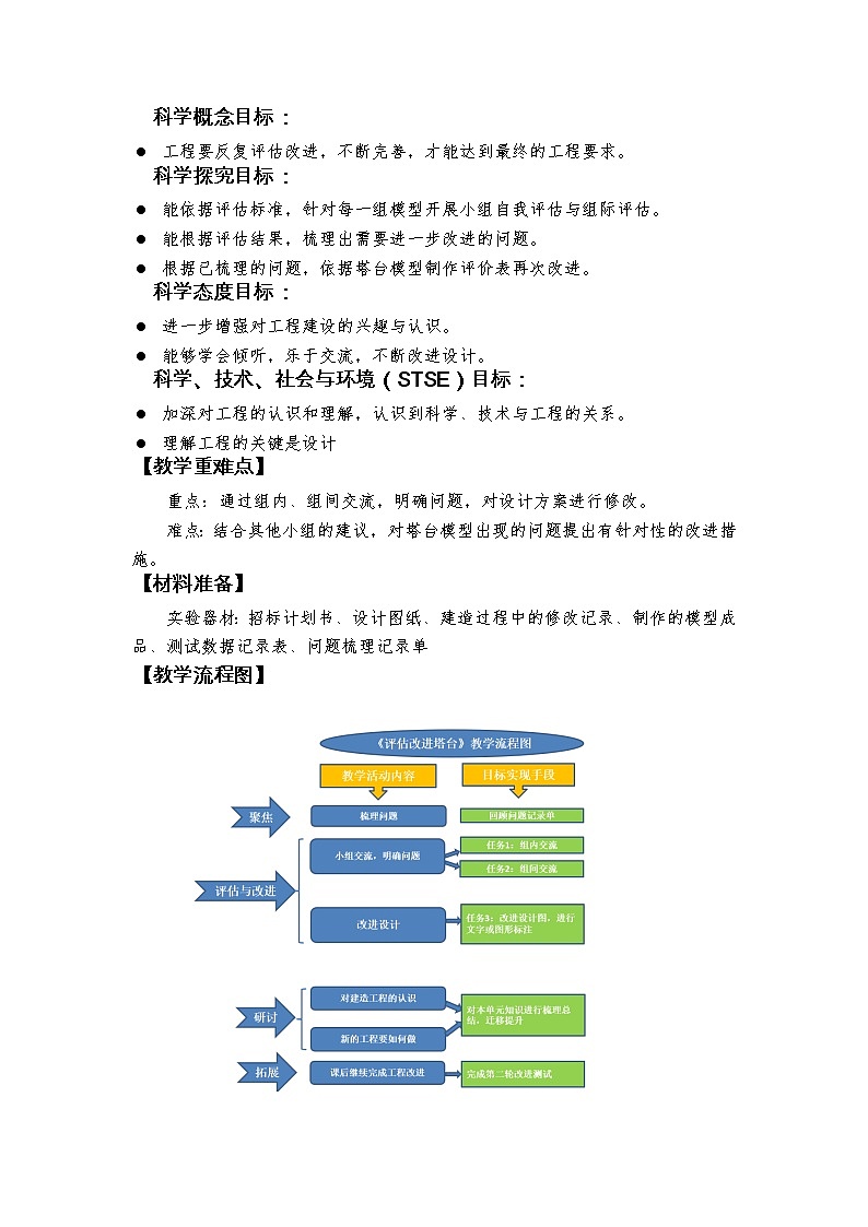 教科版科学  六下 1.7 《评估改进塔台模型》（课件+教学设计+素材）02