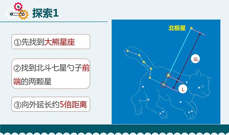 教科版科学  六下 3.5《夏季星空》（课件+教学设计+素材）05