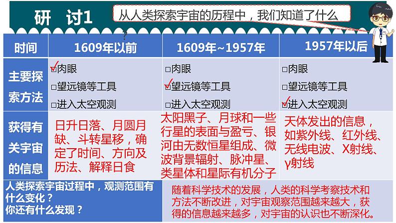 教科版科学  六下 3.7《探索宇宙》（课件+教学设计+素材）04