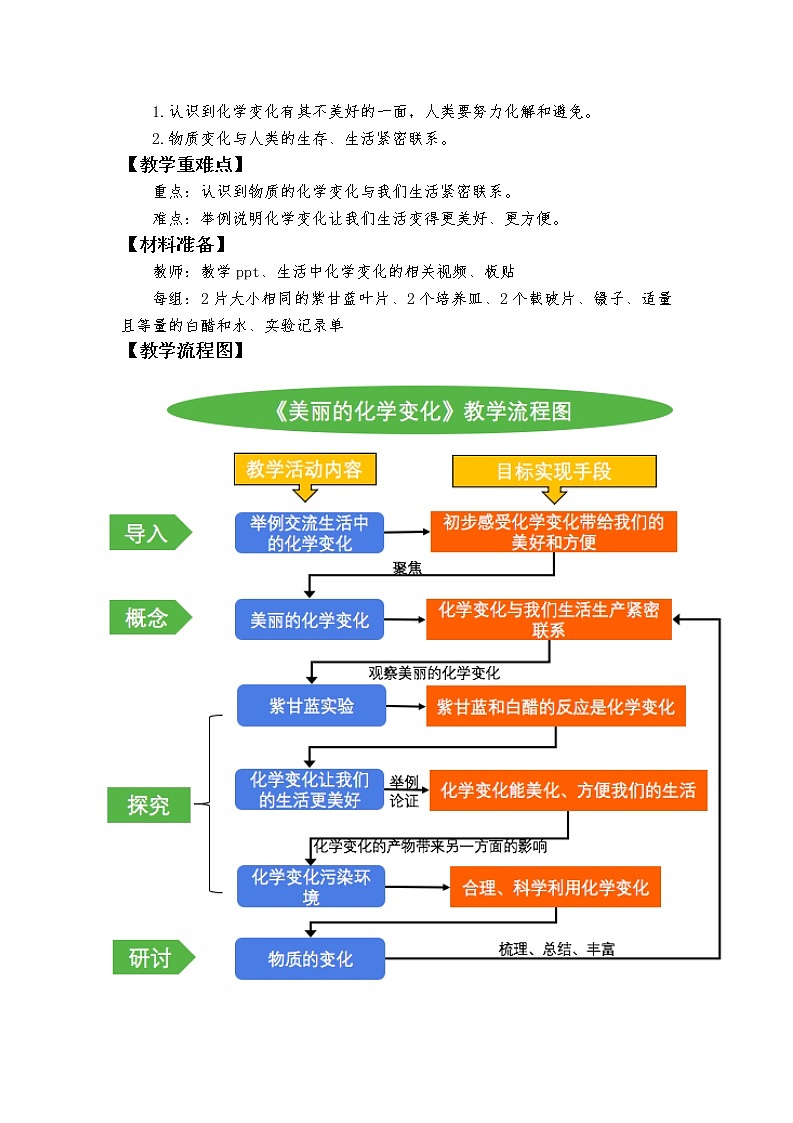 教科版科学  六下 4.7《美丽的化学变化》（课件+教学设计+素材）02