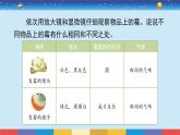 蘇教版小學科學五下 1.3《發(fā)霉與防霉》（課件+教案+素材）