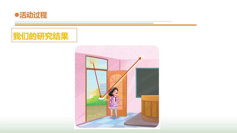 2.《光的反射》课件 青岛版(五四制)小学科学四下第6页